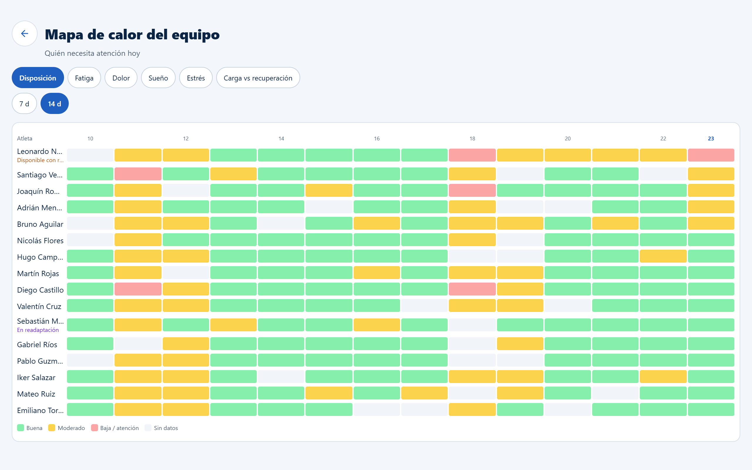 Team heat map: who needs attention today