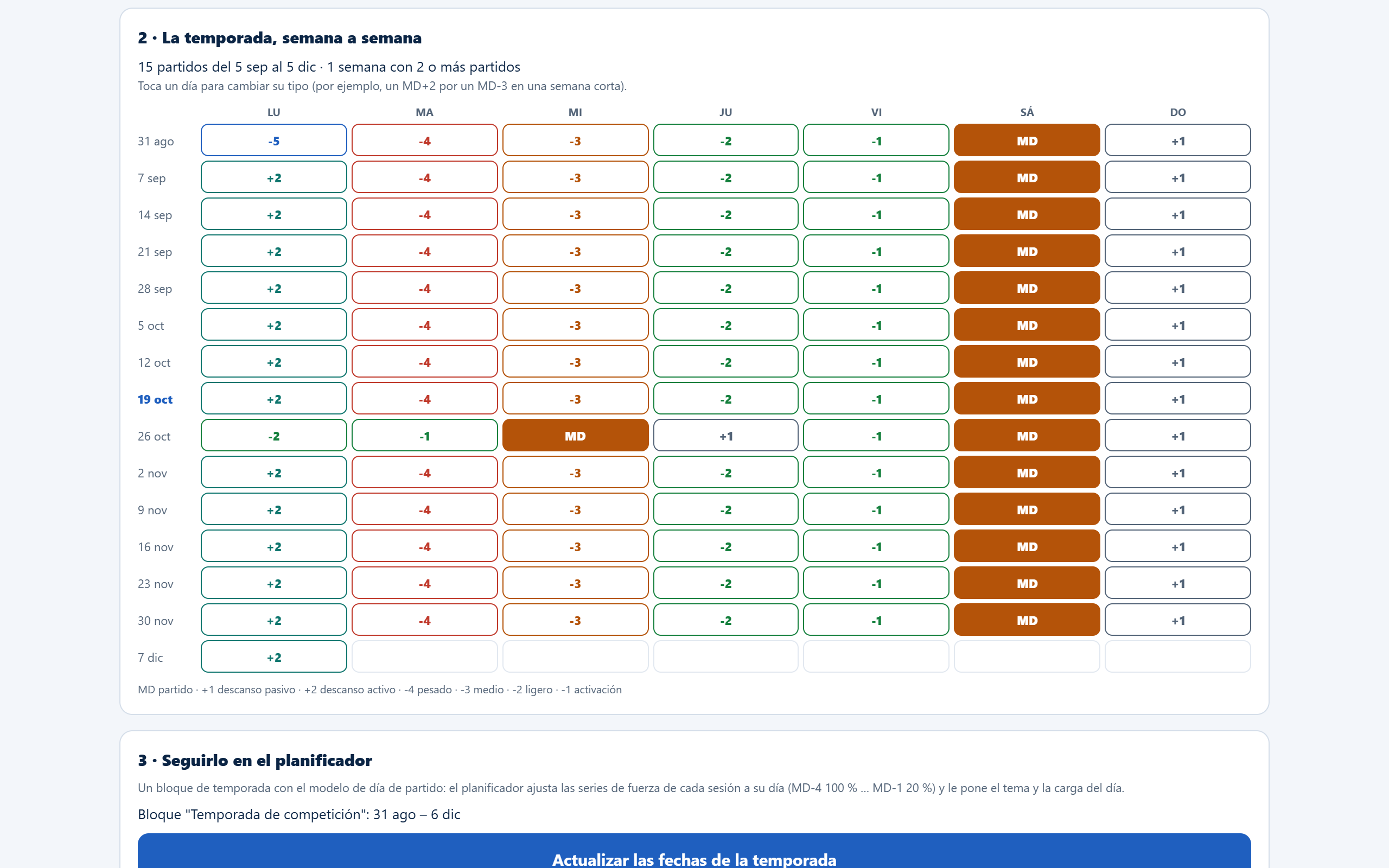 Season periodization on the web and the athlete's session on their phone