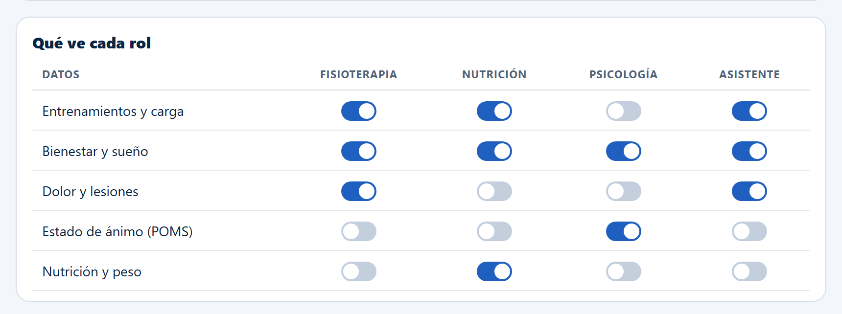 Gestión del staff y sus permisos (imagen ilustrativa)
