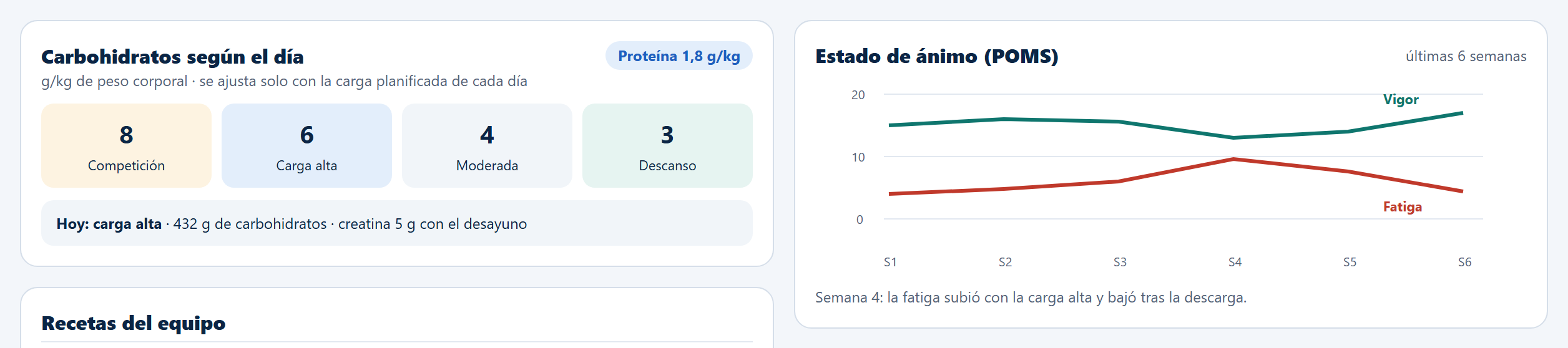 Carbohidratos por tipo de día, recetas, POMS y audios (imagen ilustrativa)
